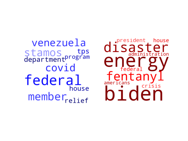 Wordcloud from Thursday October 27, 2022.